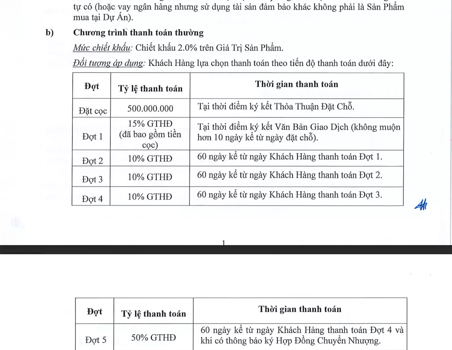 Chính sách bán hàng và tiến độ thanh toán trong Tháng 3 - 2025 GIA2 by KITA Ciputra
