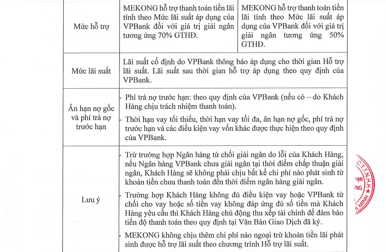 Chính sách bán hàng và tiến độ thanh toán trong Tháng 3 - 2025 GIA2 by KITA Ciputra