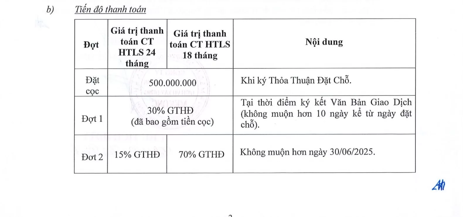 Chính sách bán hàng và tiến độ thanh toán trong Tháng 3 - 2025 GIA2 by KITA Ciputra