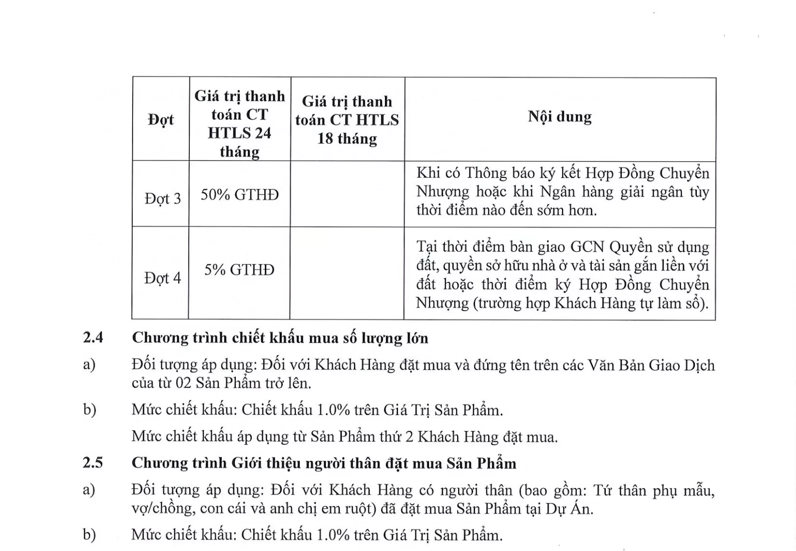 Chính sách bán hàng và tiến độ thanh toán trong Tháng 3 - 2025 GIA2 by KITA Ciputra