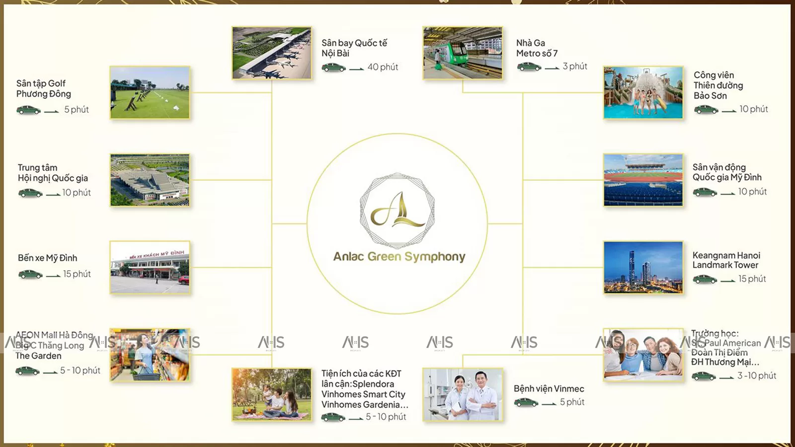 Liên kết vùng An Lạc Green Symphony