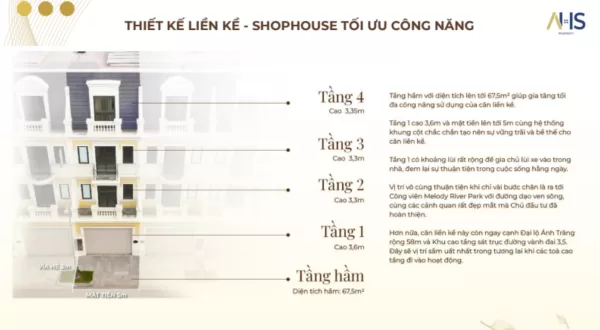 Mặt bằng Nhà phố Shophouse An Lạc Green Symphony