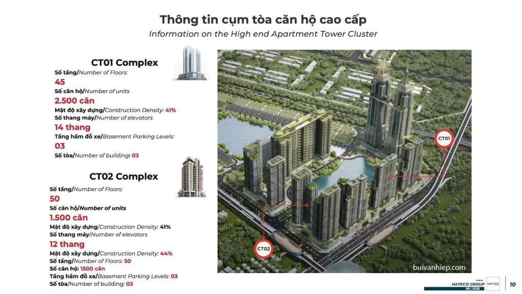 Khu Đô Thị Mới Hateco Đông Anh