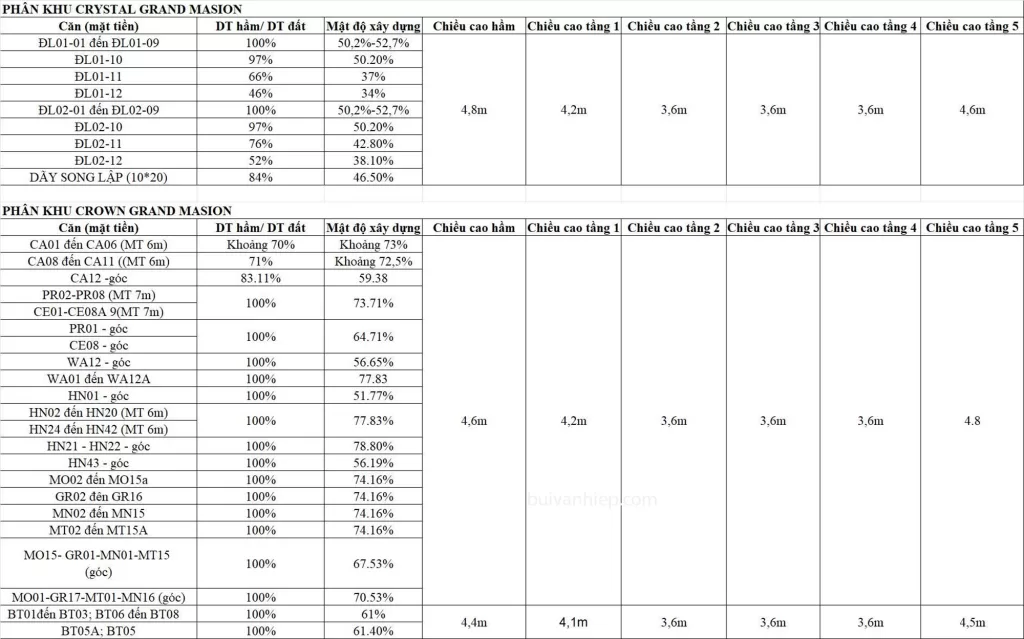 Phân khu Crystal Grand Mansion