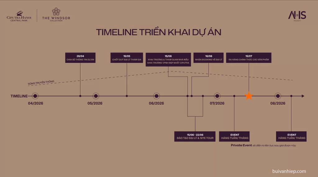 The Windsor Collection Ciputra