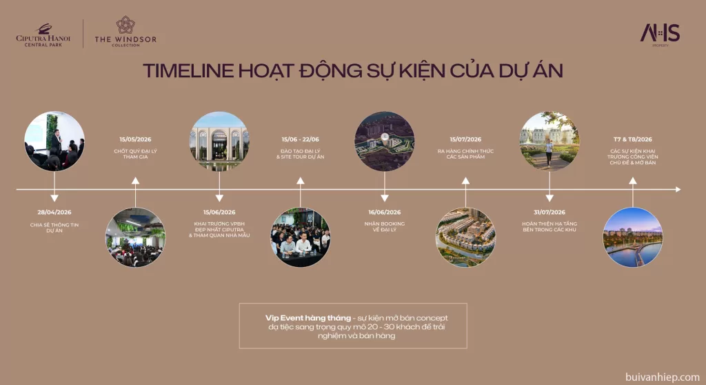 The Windsor Collection Ciputra