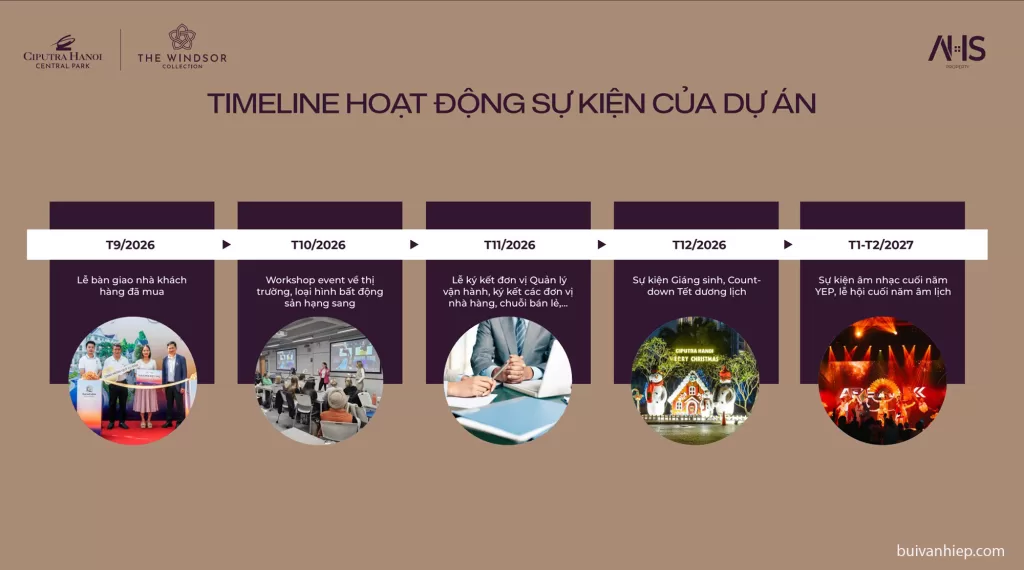 The Windsor Collection Ciputra