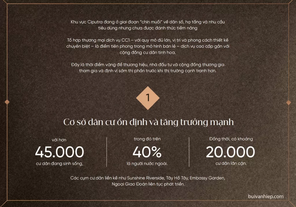 Tổ Hợp Thương Mại Dịch Vụ CC1 Ciputra