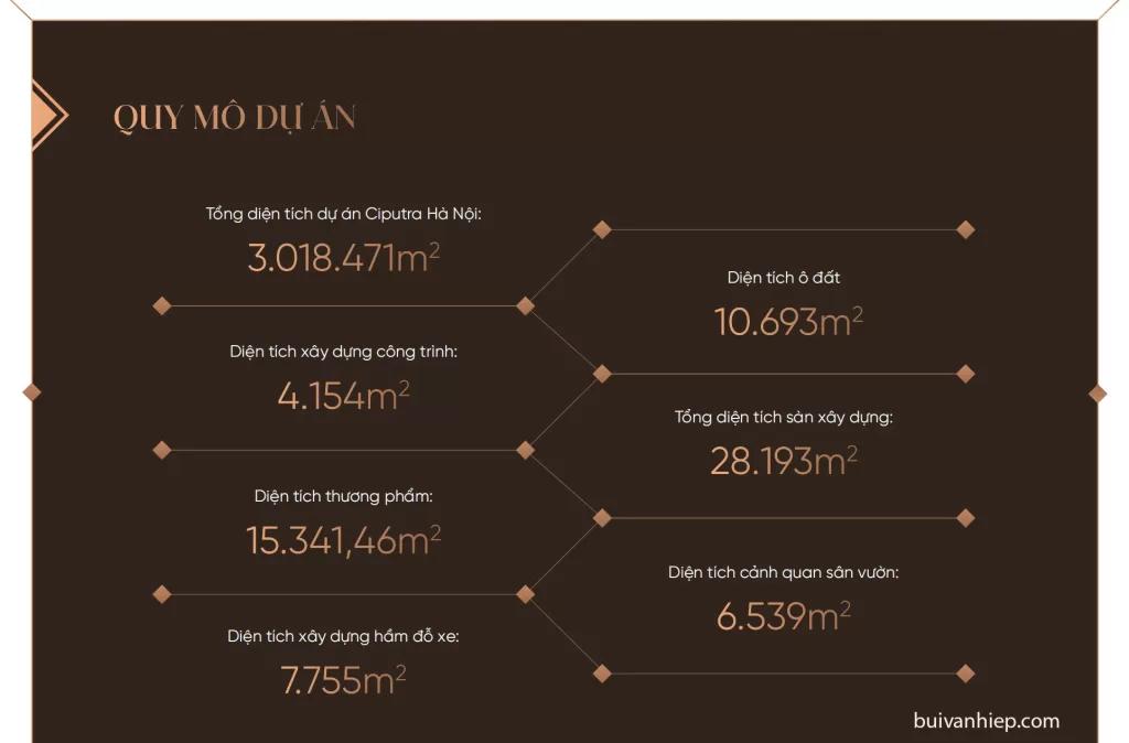 Tổ Hợp Thương Mại Dịch Vụ CC1 Ciputra