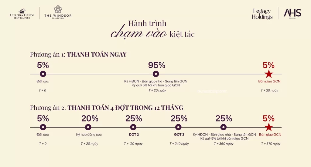 Giá Bán The Windsor Collection Ciputra tiến độ Giá Bán The Windsor Collection Ciputra tiến độ