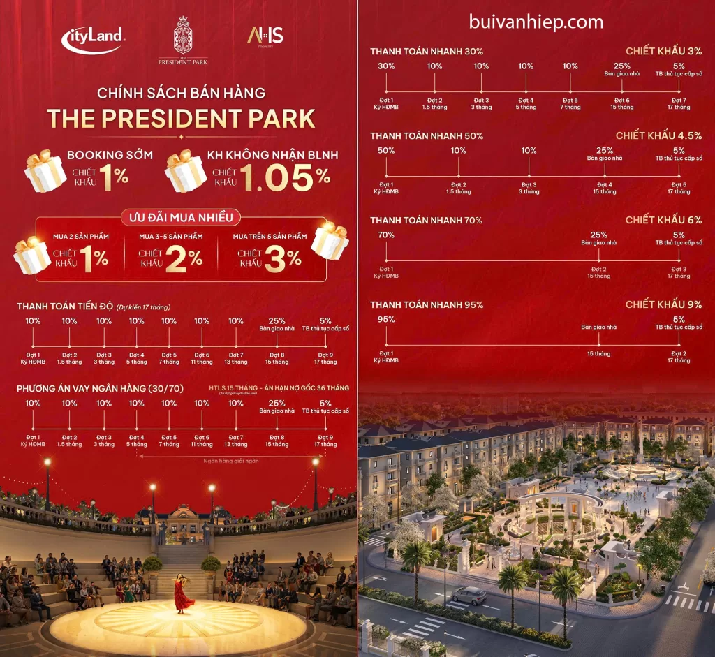 The President Park Mễ Trì Giá Bao Nhiêu chính sách bán hàng