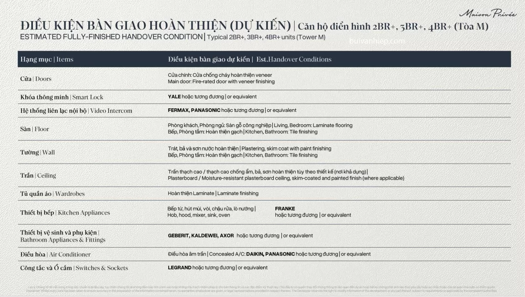Nội thất bàn giao dự kiến tòa M Maison Privée Ciputra